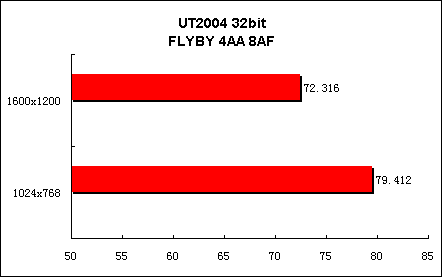 非比寻常—华硕AX800Pro试用