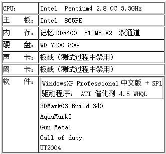 非比寻常—华硕AX800Pro试用