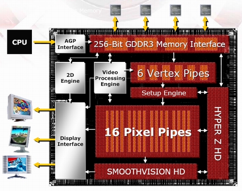 辉煌的延续 ATi镭X800XT白金版