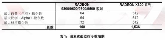 辉煌的延续 ATi镭X800XT白金版