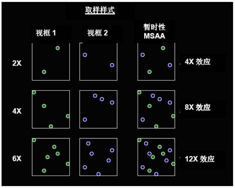 辉煌的延续 ATi镭X800XT白金版