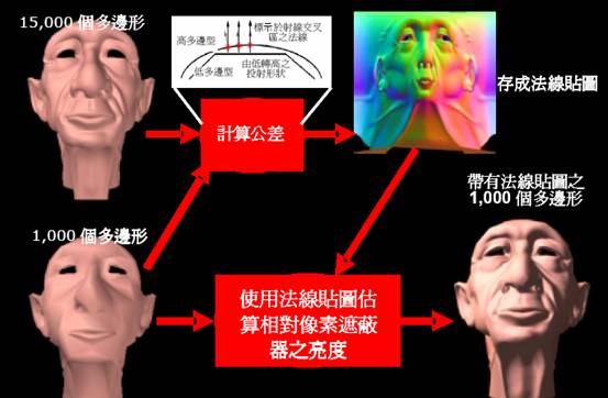 辉煌的延续 ATi镭X800XT白金版