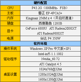 辉煌的延续 ATi镭X800XT白金版
