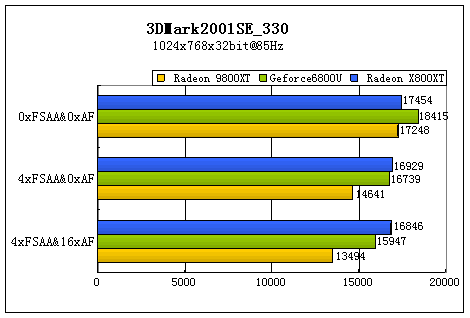 辉煌的延续 ATi镭X800XT白金版