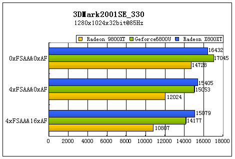 辉煌的延续 ATi镭X800XT白金版