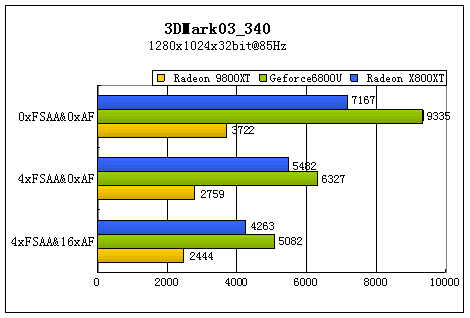 辉煌的延续 ATi镭X800XT白金版