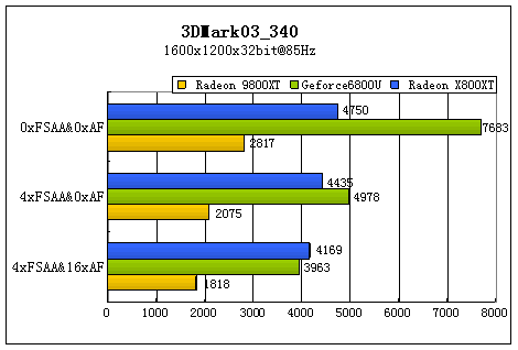 辉煌的延续 ATi镭X800XT白金版