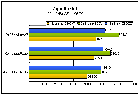辉煌的延续 ATi镭X800XT白金版