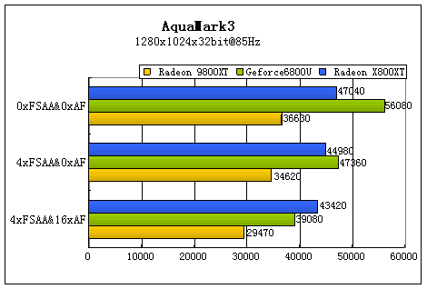 辉煌的延续 ATi镭X800XT白金版