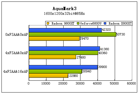 辉煌的延续 ATi镭X800XT白金版