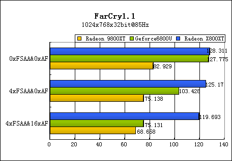 辉煌的延续 ATi镭X800XT白金版