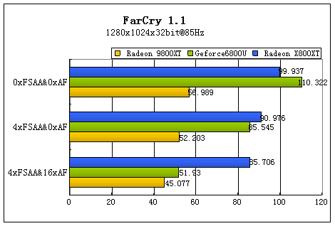 辉煌的延续 ATi镭X800XT白金版