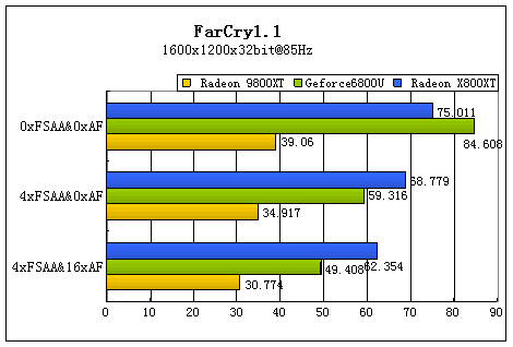 辉煌的延续 ATi镭X800XT白金版