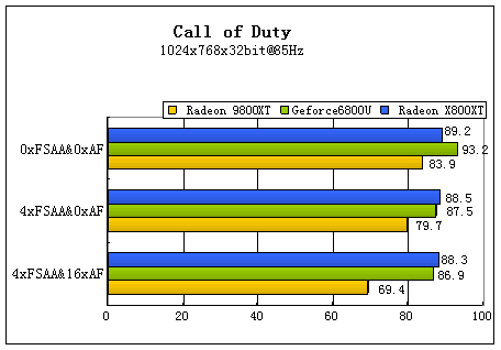 辉煌的延续 ATi镭X800XT白金版