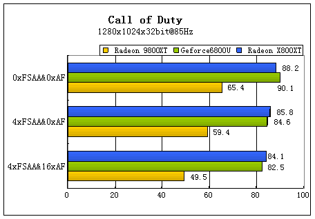 辉煌的延续 ATi镭X800XT白金版