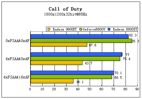 辉煌的延续 ATi镭X800XT白金版
