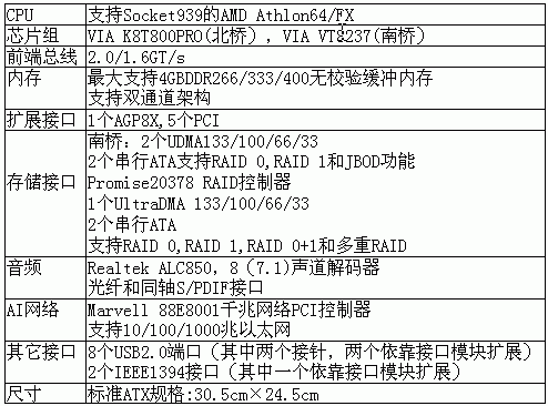 Athlon64 3800+与华硕A8V Deluxe主板