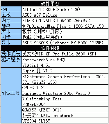 Athlon64 3800+与华硕A8V Deluxe主板