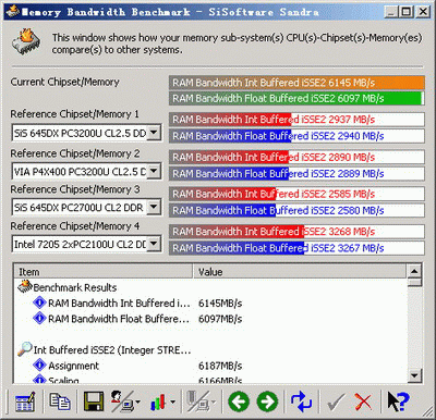 Athlon64 3800+与华硕A8V Deluxe主板