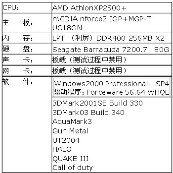 延续经典－华硕V9950GE