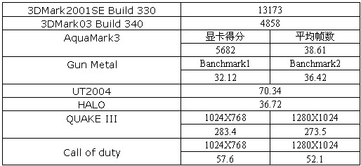 延续经典－华硕V9950GE