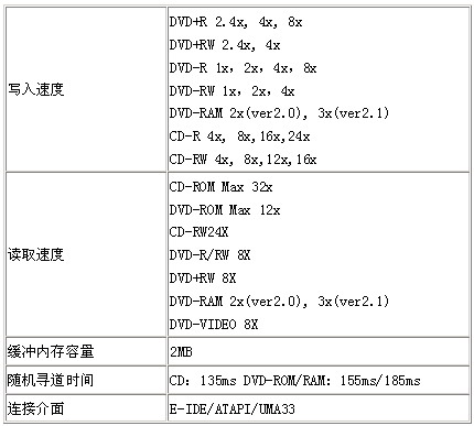 三分归一统—LG 4082B试用