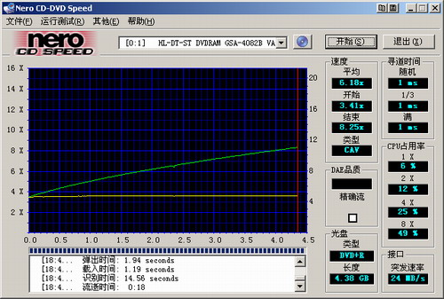 三分归一统—LG 4082B试用