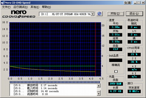 三分归一统—LG 4082B试用