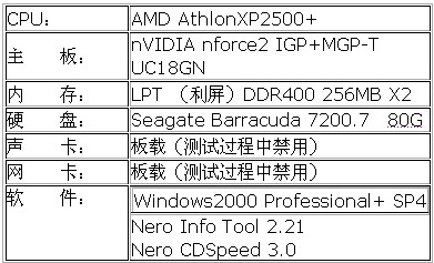 三分归一统—LG 4082B试用