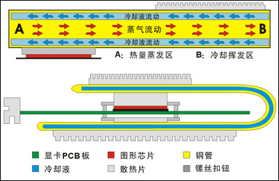 冲刺性能巅峰 改造Radeon 9550详解