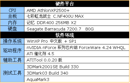 冲刺性能巅峰 改造Radeon 9550详解