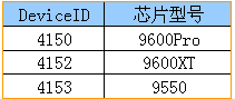 冲刺性能巅峰 改造Radeon 9550详解