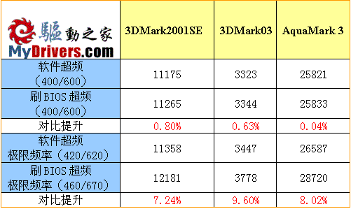 冲刺性能巅峰 改造Radeon 9550详解