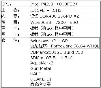 不走寻常路—XFX 5700DDR3珍藏版