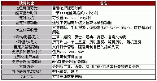 银色诱惑，魅力无限——昂达炫音VX505试用手记