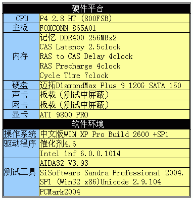 惊喜E夏——富士康主板外设五合一套装