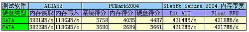 惊喜E夏——富士康主板外设五合一套装