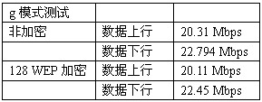 无线双雄—BUFFALO 802.11G组合