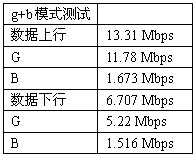 无线双雄—BUFFALO 802.11G组合