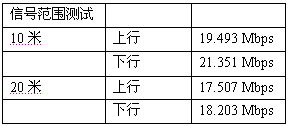 无线双雄—BUFFALO 802.11G组合