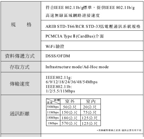 无线双雄—BUFFALO 802.11G组合