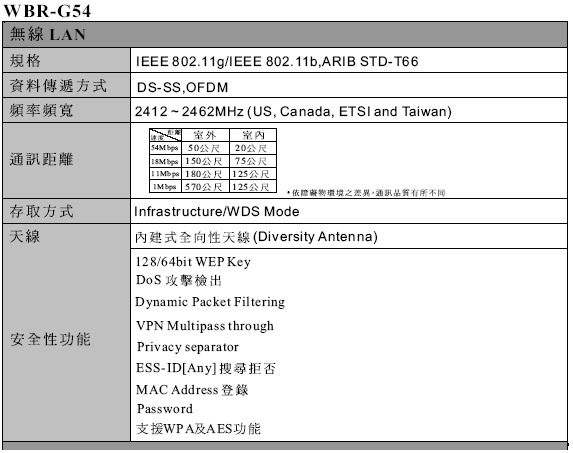 无线双雄—BUFFALO 802.11G组合