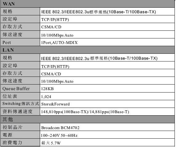 无线双雄—BUFFALO 802.11G组合