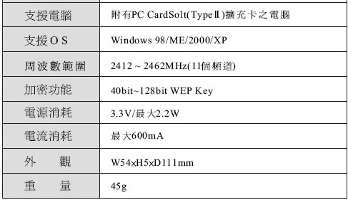 无线双雄—BUFFALO 802.11G组合