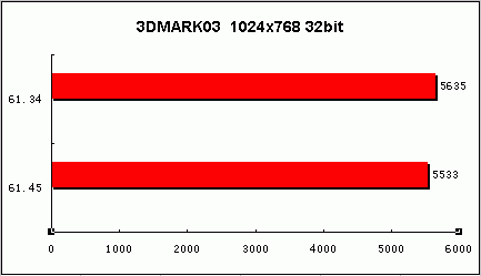 感受PCI—E新时代—PCX5900抢先测试