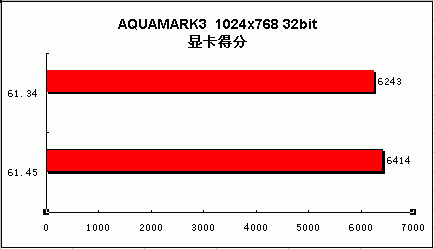 感受PCI—E新时代—PCX5900抢先测试