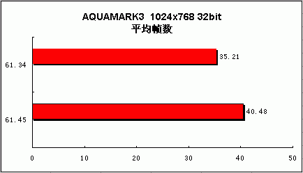 感受PCI—E新时代—PCX5900抢先测试