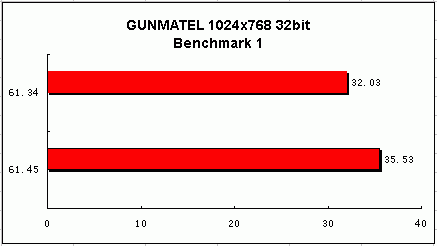 感受PCI—E新时代—PCX5900抢先测试