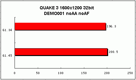 感受PCI—E新时代—PCX5900抢先测试