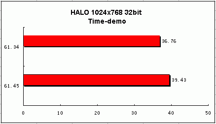 感受PCI—E新时代—PCX5900抢先测试